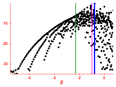 Strength function log